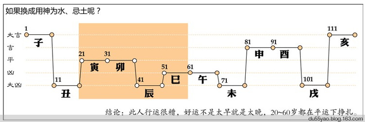 看漫画学算命，漫画解析八字命理！