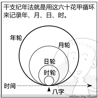 看漫画学算命，漫画解析八字命理！