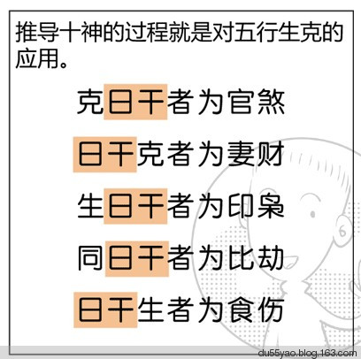 看漫画学算命，漫画解析八字命理！