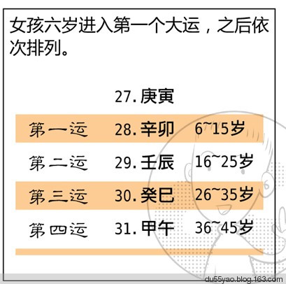 看漫画学算命，漫画解析八字命理！