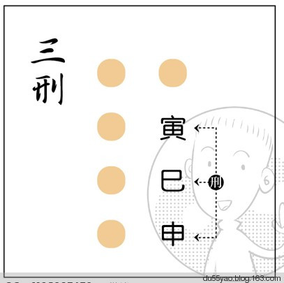 看漫画学算命，漫画解析八字命理！