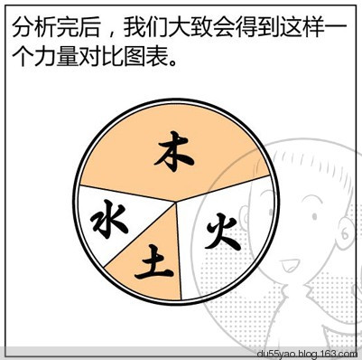 看漫画学算命，漫画解析八字命理！