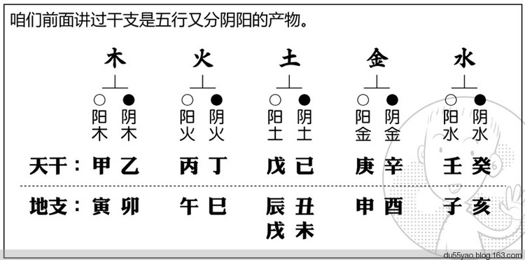 看漫画学算命，漫画解析八字命理！