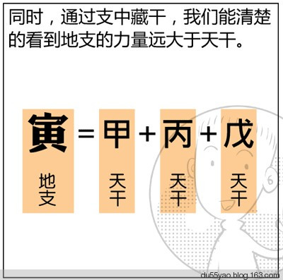 看漫画学算命，漫画解析八字命理！