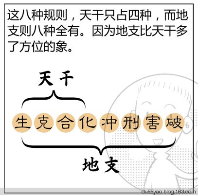 看漫画学算命，漫画解析八字命理！