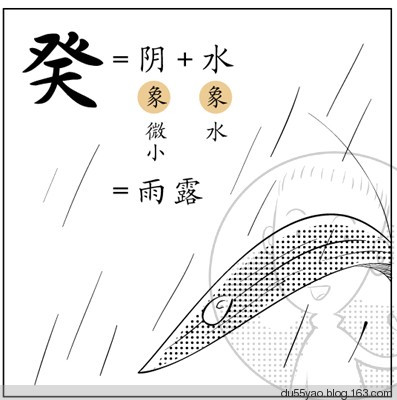 看漫画学算命，漫画解析八字命理！