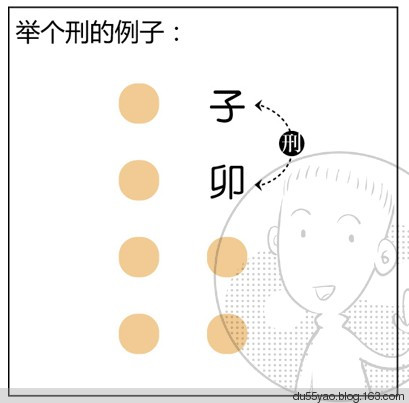 看漫画学算命，漫画解析八字命理！