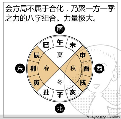 看漫画学算命，漫画解析八字命理！