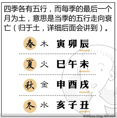 看漫画学算命，漫画解析八字命理！