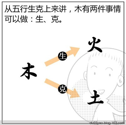 看漫画学算命，漫画解析八字命理！