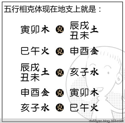 看漫画学算命，漫画解析八字命理！