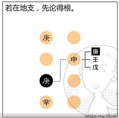 看漫画学算命，漫画解析八字命理！