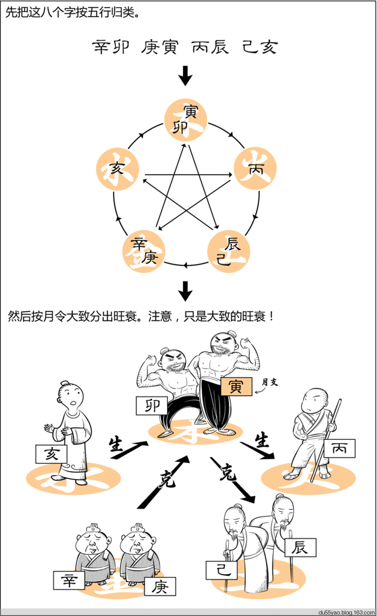 看漫画学算命，漫画解析八字命理！