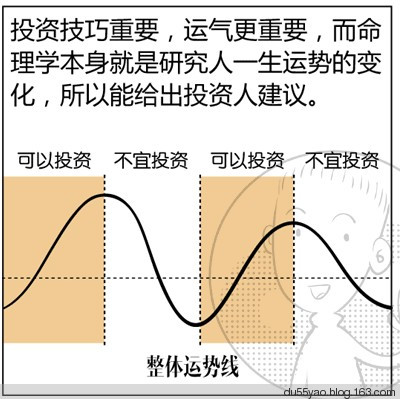 看漫画学算命，漫画解析八字命理！