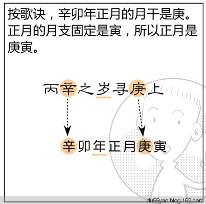 看漫画学算命，漫画解析八字命理！