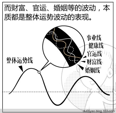 看漫画学算命，漫画解析八字命理！