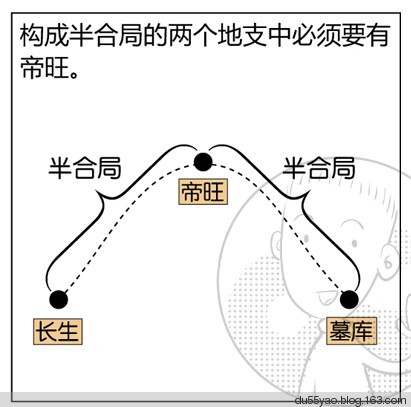 看漫画学算命，漫画解析八字命理！