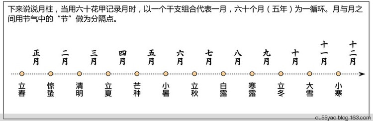 看漫画学算命，漫画解析八字命理！