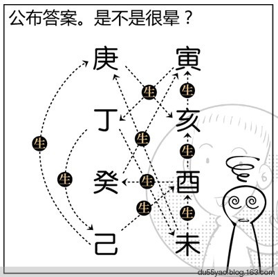 看漫画学算命，漫画解析八字命理！