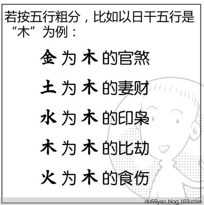 看漫画学算命，漫画解析八字命理！