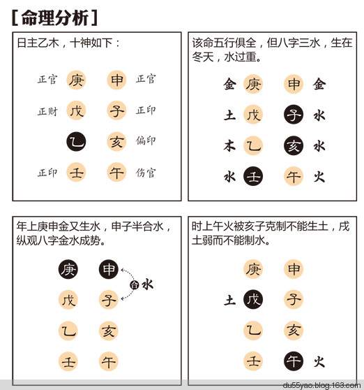 看漫画学算命，漫画解析八字命理！