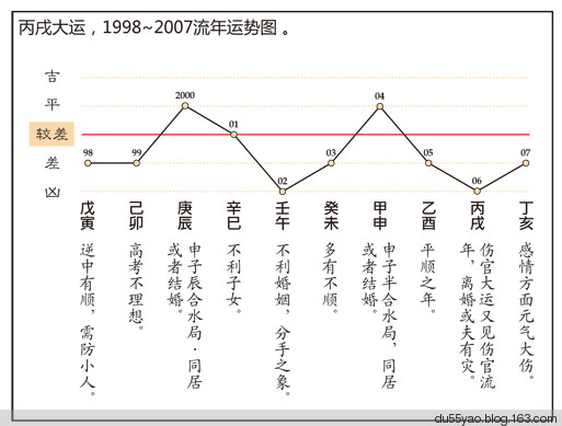 看漫画学算命，漫画解析八字命理！