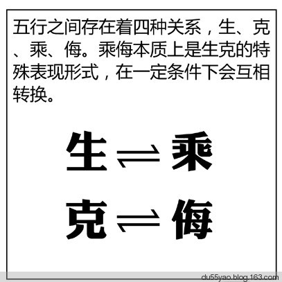 看漫画学算命，漫画解析八字命理！