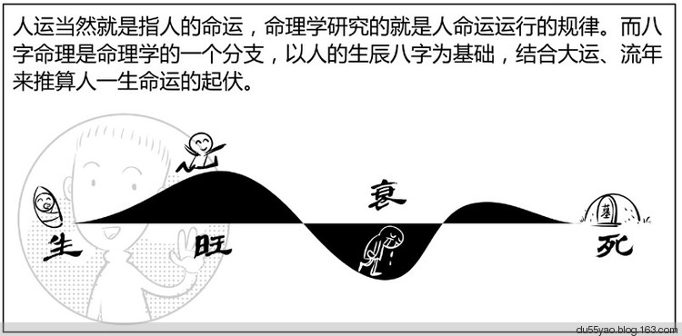 看漫画学算命，漫画解析八字命理！