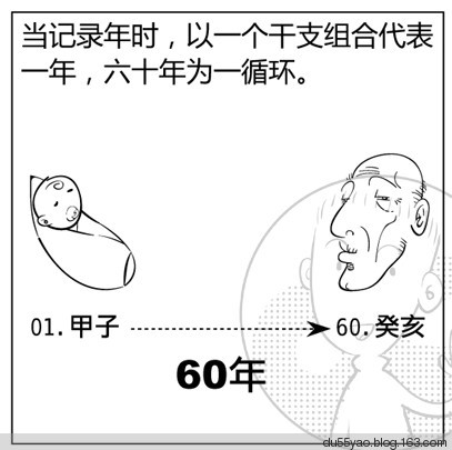 看漫画学算命，漫画解析八字命理！