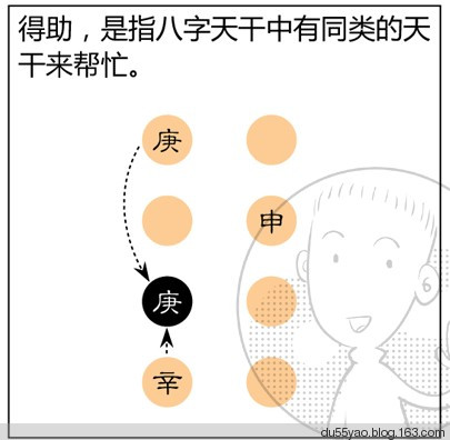 看漫画学算命，漫画解析八字命理！