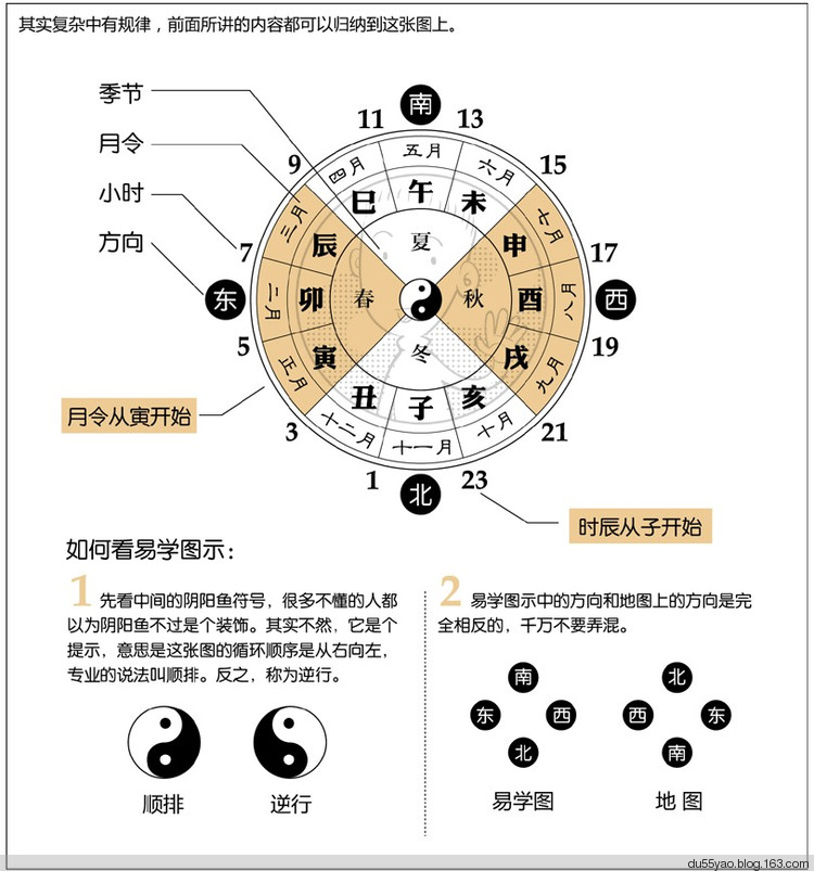 看漫画学算命，漫画解析八字命理！