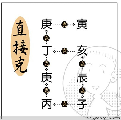 看漫画学算命，漫画解析八字命理！