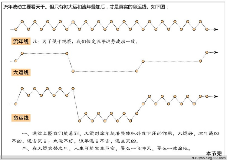 看漫画学算命，漫画解析八字命理！