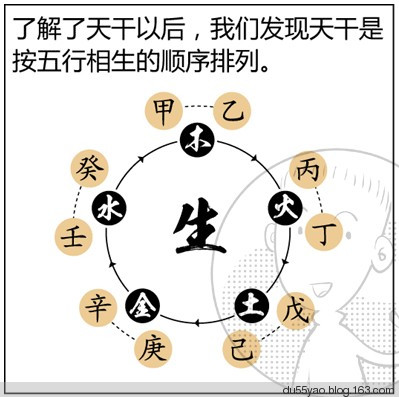 看漫画学算命，漫画解析八字命理！