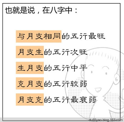 看漫画学算命，漫画解析八字命理！