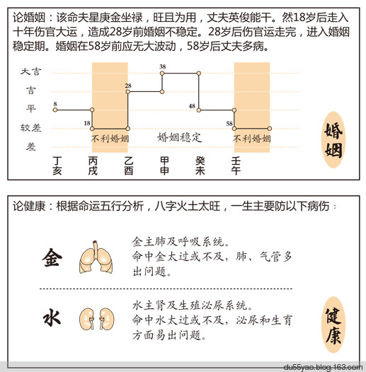 看漫画学算命，漫画解析八字命理！