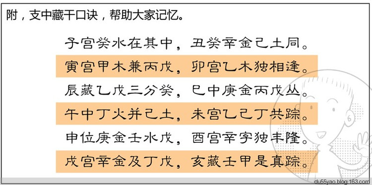 看漫画学算命，漫画解析八字命理！