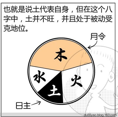 看漫画学算命，漫画解析八字命理！