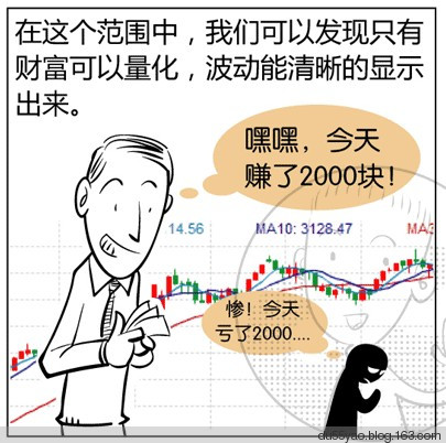 看漫画学算命，漫画解析八字命理！