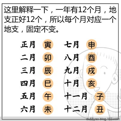 看漫画学算命，漫画解析八字命理！