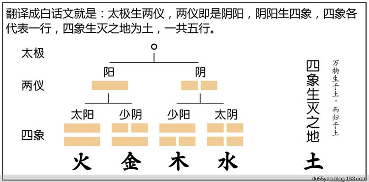 看漫画学算命，漫画解析八字命理！