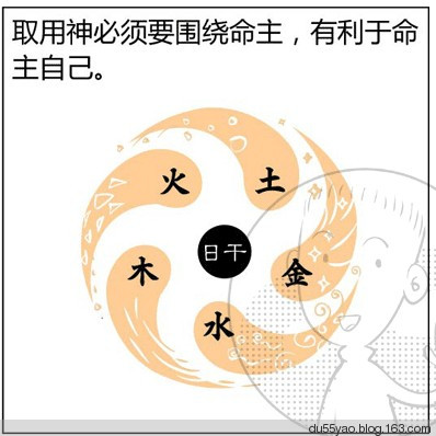 看漫画学算命，漫画解析八字命理！