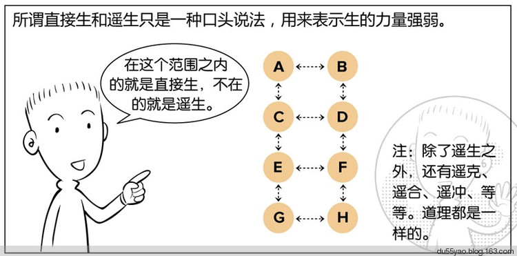 看漫画学算命，漫画解析八字命理！