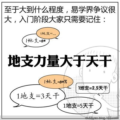 看漫画学算命，漫画解析八字命理！