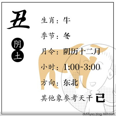 看漫画学算命，漫画解析八字命理！