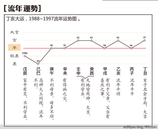 看漫画学算命，漫画解析八字命理！