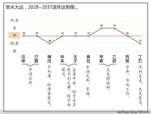 看漫画学算命，漫画解析八字命理！