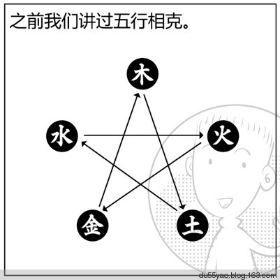 看漫画学算命，漫画解析八字命理！