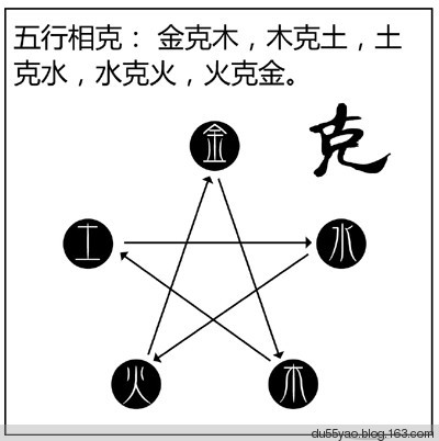 看漫画学算命，漫画解析八字命理！