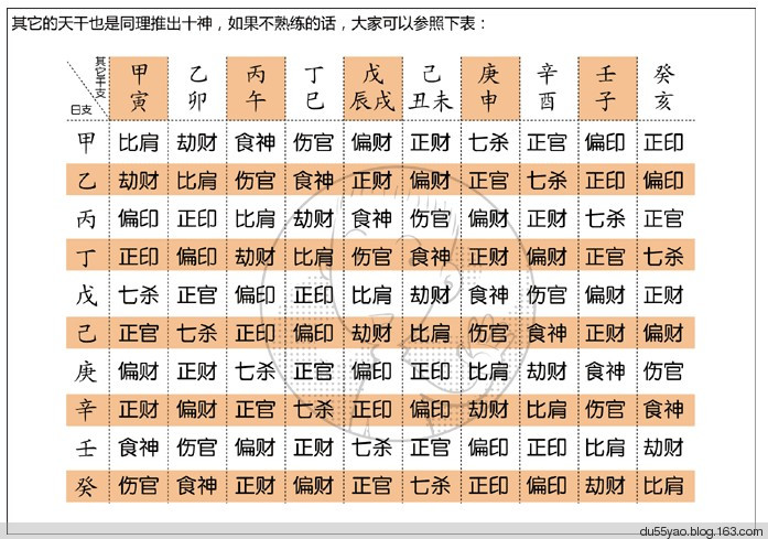 看漫画学算命，漫画解析八字命理！